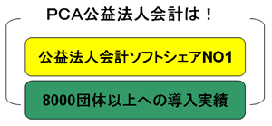 PCA公益法人会計ソフトシェアNo1　8000団体以上への導入実績