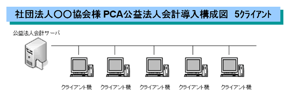 PCA公益法人会計導入構成図　５クライアント